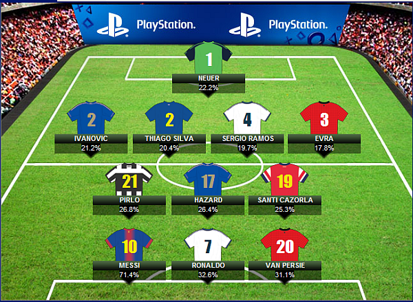 UEFA Champions League Fantasy Football 