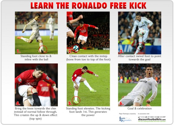 Ronaldo Free Kick