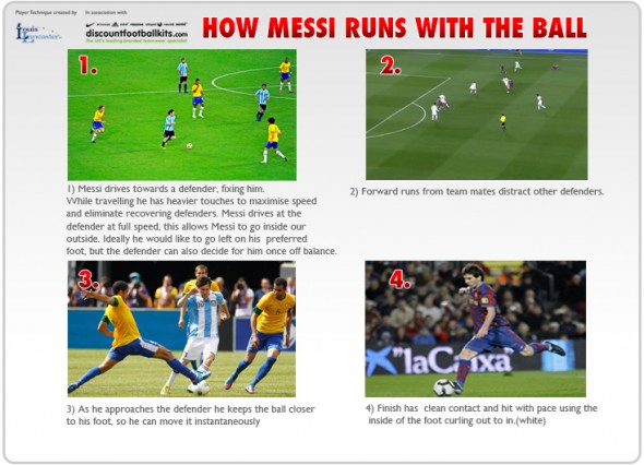 messiammended how messi runs with the ball