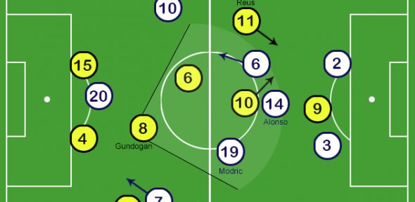 Team Focus: Jürgen Klopp’s Borussia Dortmund