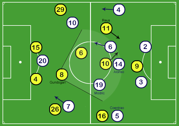 Team Focus: Jürgen Klopp’s Borussia Dortmund