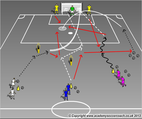 signature training drills