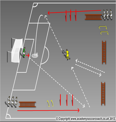 agility training drills