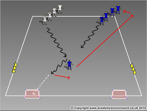 1v1 training