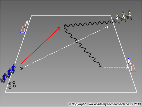 1v1 training