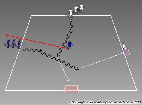 1v1 training