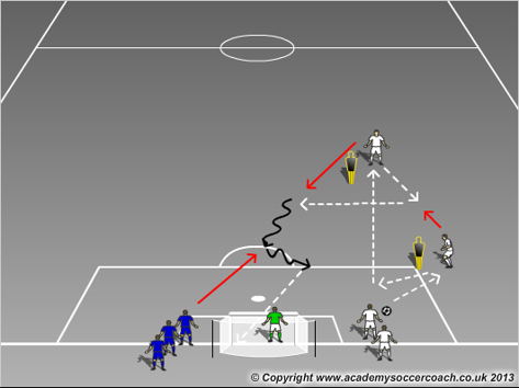 1v1 training