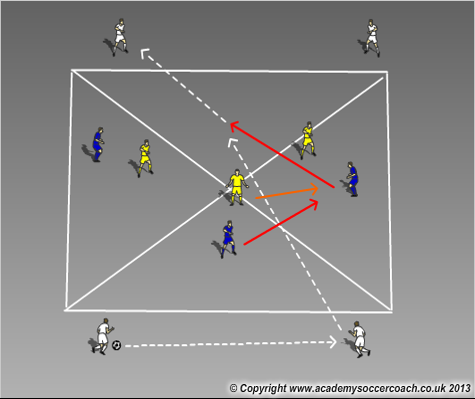 midfield movement training