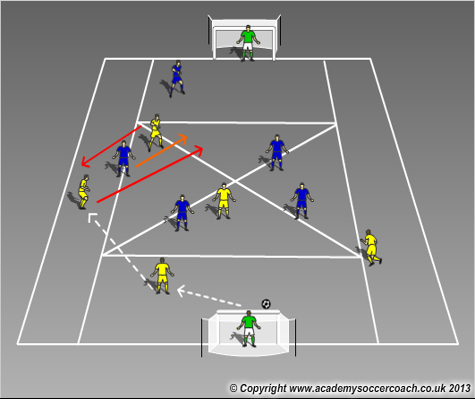 midfield movement training