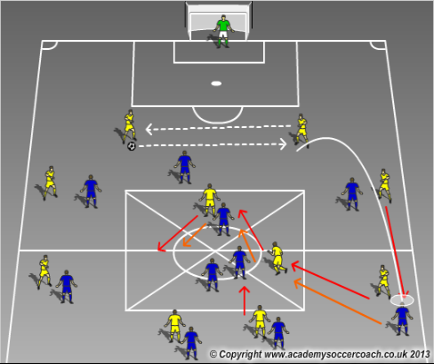 midfield movement training