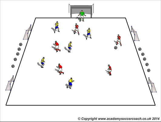 football coaching