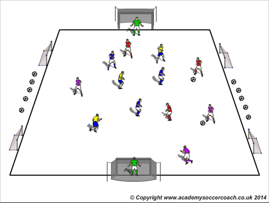 football coaching