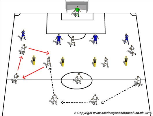 football coaching