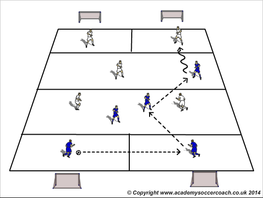 football coaching