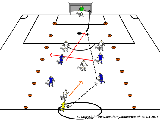 football coaching