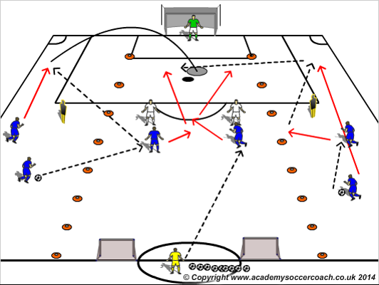 football coaching