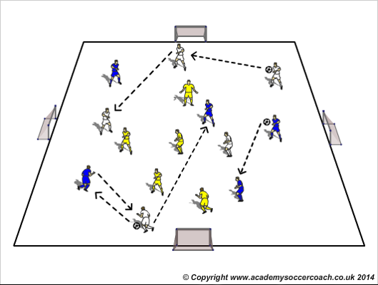 football coaching drills