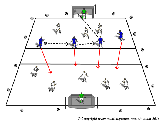 football coaching