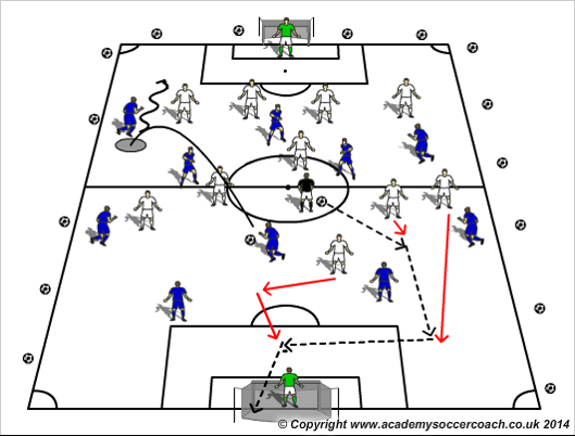 football coaching