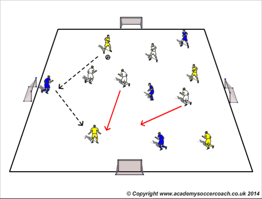 football coaching