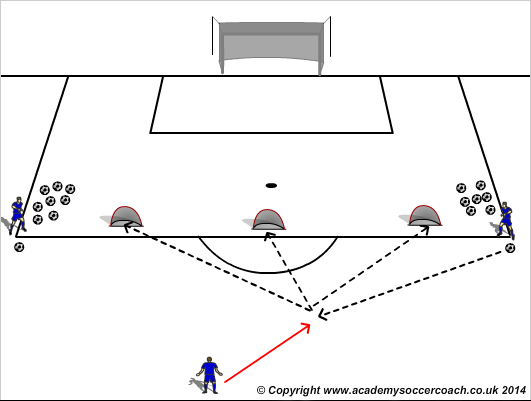 football coaching