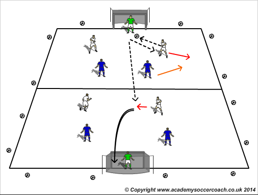 football coaching