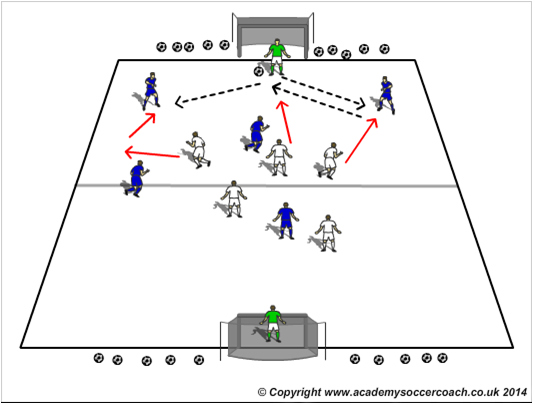 football coaching