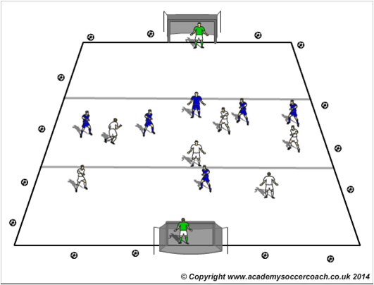 football coaching