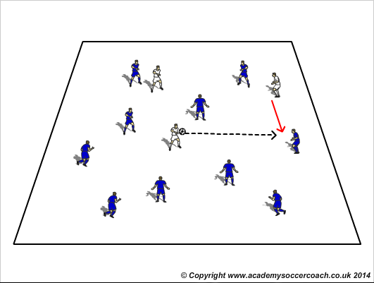 football coaching