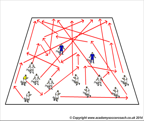 football coaching