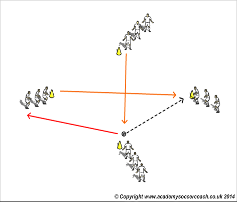 football coaching