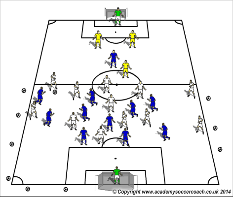 football coaching