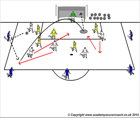 football coaching