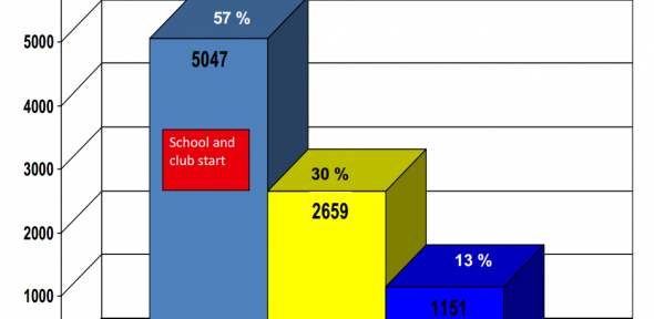 What are the Effects of Age Bias Within English Grassroots Football?