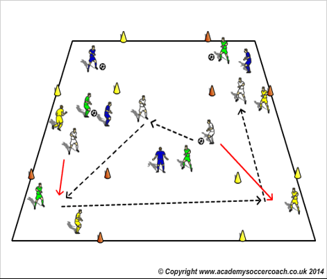 football coaching