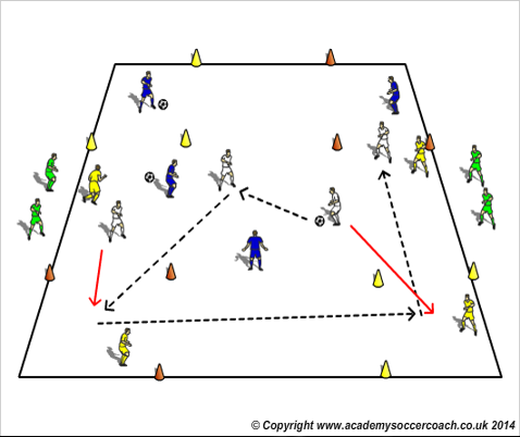 football coaching