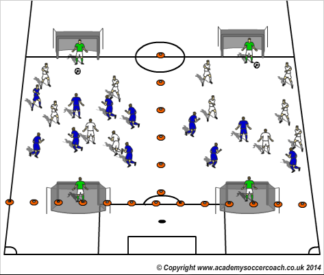 football coaching