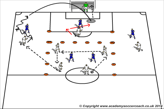 football coaching