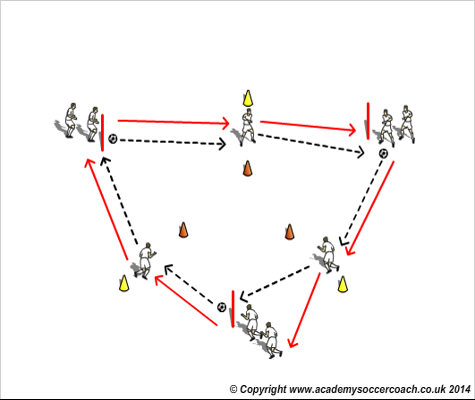 passing drill