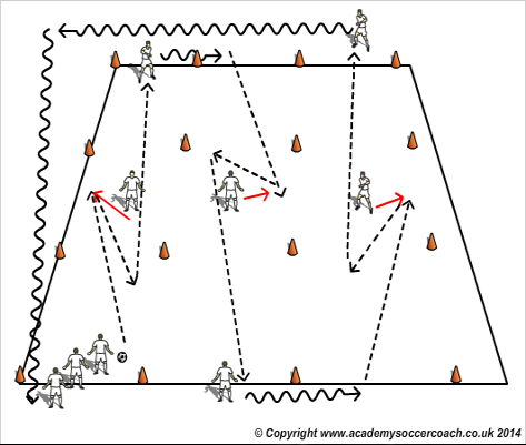 passing drill