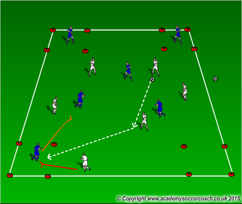 foootball possession training