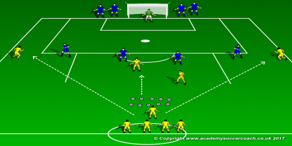 Louis Lancaster Training Drill Blocking crosses and shots