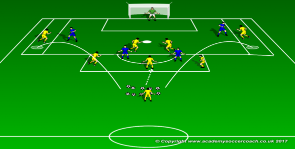 Louis Lancaster Training Drill Blocking crosses and shots