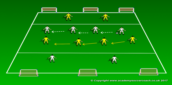 Football Training Drills - Compactness