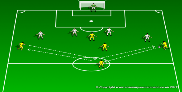 Football Training Drill - Compactness 2