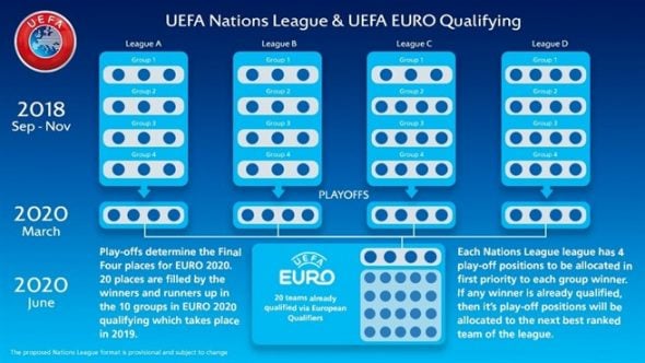 UEFA Nations League | Discount Football Kits