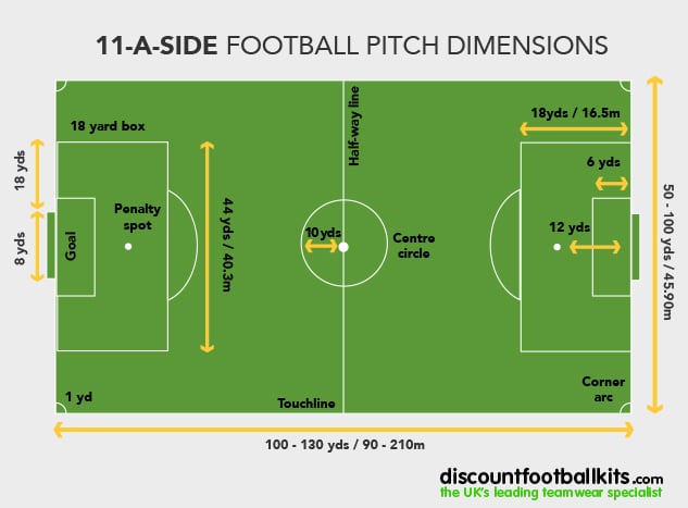 Football Pitch Sizes A Guide To Football Pitch Sizes