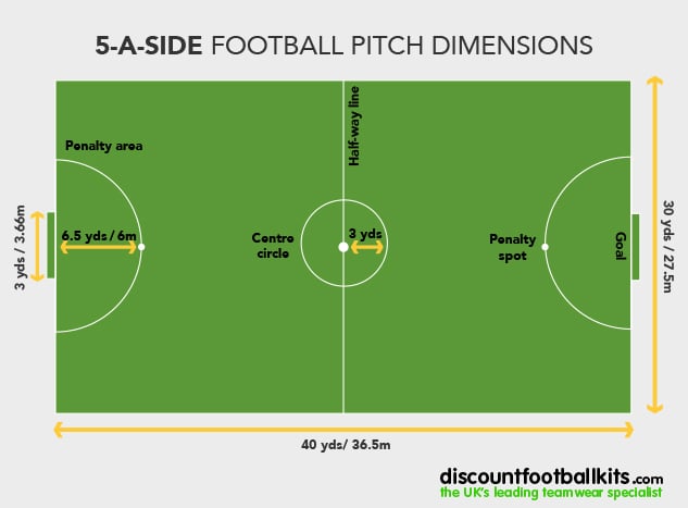 5-a-side-pitch-size